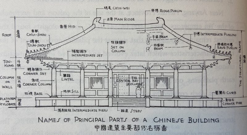 Historical Maps of Wuhan – Frog in a Well